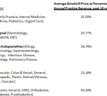 Sale Options for Senior Physicians