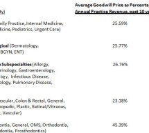 Sale Options for Senior Physicians Sale Options for Senior Physicians