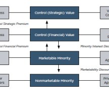 Understand the Value of an Insurance Brokerage   —Mercer Capital White Paper Understand the Value of an Insurance Brokerage   —Mercer Capital White Paper