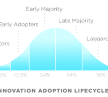 Moving Toward the Virtual Firm (Part 1 of 5) Moving Toward the Virtual Firm (Part 1 of 5)