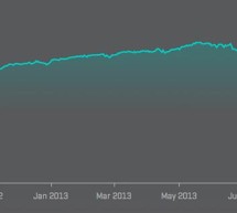 Volatility and the DLOM Volatility and the DLOM