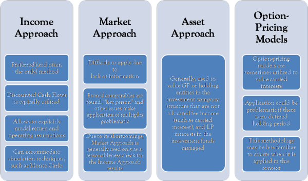 Considerations In The Valuation Of Alternative Asset Management Firms 