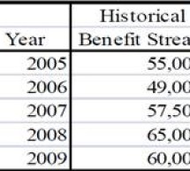 Capitalized Earnings: When are the Earnings Stabilized? Capitalized Earnings: When are the Earnings Stabilized?