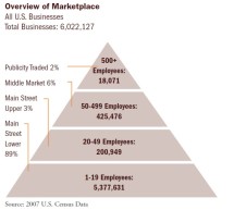 Successful Exit Planning for Main Street Business Owners Successful Exit Planning for Main Street Business Owners