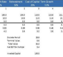 Return on Invested Capital and Growth: M&A Multiple Drivers Return on Invested Capital and Growth: M&A Multiple Drivers