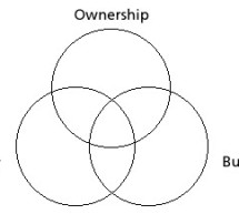 Family Business Challenge:  Bringing in External Leadership  —Forbes Family Business Challenge:  Bringing in External Leadership  —Forbes