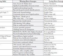 Winning the Report Writing Derby