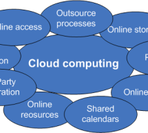 CFOs Weigh In on Benefits of Cloud Computing  —Accounting Web