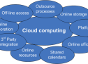 CFOs Weigh In on Benefits of Cloud Computing  —Accounting Web CFOs Weigh In on Benefits of Cloud Computing  —Accounting Web