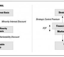 Mercer: Understanding The Income Approach to Marketability Discounts—Valuation Speak