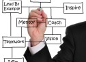 Why Using a Mentor is Key to Building the Value of Your Firm’s Work Why Using a Mentor is Key to Building the Value of Your Firm’s Work
