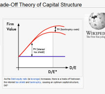 Why Capital Structure Matters: Cost of Capital, Debt/Equity Balance are Key to Successful Appraisal.   —TimesFreePress Why Capital Structure Matters: Cost of Capital, Debt/Equity Balance are Key to Successful Appraisal.   —TimesFreePress
