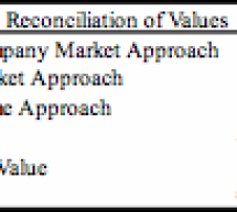 Strong Valuation Opinions Include Methodology Explanations Strong Valuation Opinions Include Methodology Explanations
