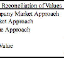 Strong Valuation Opinions Include Methodology Explanations