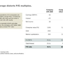 Why Bad Multiples Happen to Good Companies—McKinsey Quarterly