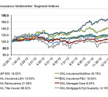 Value Focus: Insurance Industry —Mercer Capital Value Focus: Insurance Industry —Mercer Capital