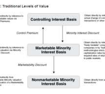 Mercer Report Details “Levels of Value”—Mercer Capital Mercer Report Details “Levels of Value”—Mercer Capital