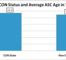 Is There Actually Increased Value in Ambulatory Surgery Centers (ASCs) that Have Certificate of Need (CON) Protection?—ASC Review