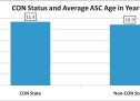 Is There Actually Increased Value in Ambulatory Surgery Centers (ASCs) that Have Certificate of Need (CON) Protection?—ASC Review Is There Actually Increased Value in Ambulatory Surgery Centers (ASCs) that Have Certificate of Need (CON) Protection?—ASC Review
