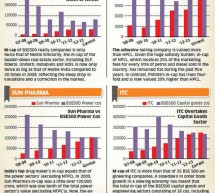 Davids versus Goliaths: A Closer Look at Valuation Distortions—Economic Times (India) Davids versus Goliaths: A Closer Look at Valuation Distortions—Economic Times (India)