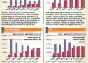 Davids versus Goliaths: A Closer Look at Valuation Distortions—Economic Times (India)
