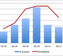 Business Valuations in the Middle Market Have Not Declined Business Valuations in the Middle Market Have Not Declined