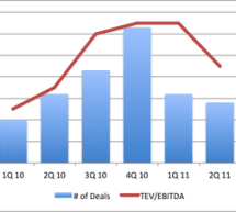 Business Valuations in the Middle Market Have Not Declined