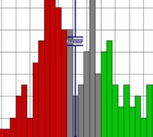 The Z-Score Revisited The Z-Score Revisited