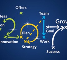 3 Sales and Marketing Strategies to Drive Growth in 2017 3 Sales and Marketing Strategies to Drive Growth in 2017