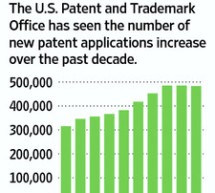 House Passes Patent Overhaul