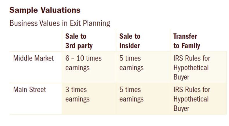 Description: Exit Planning 5 - Griffiths - Sample Valuations.jpg