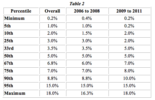 table 2