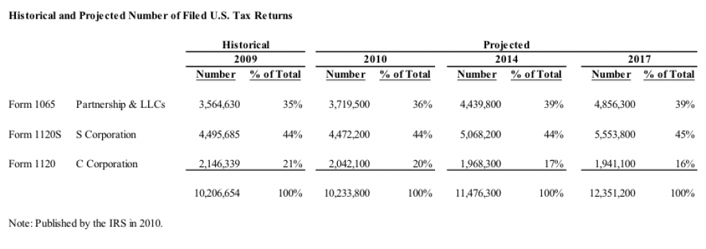 Pass-Through Entity Valuations and Fair Market Value: A New Perspective