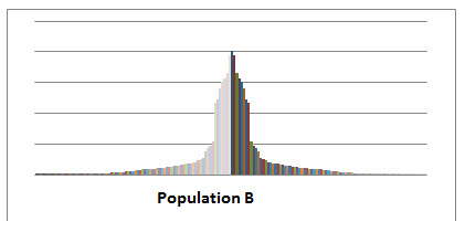 populationB