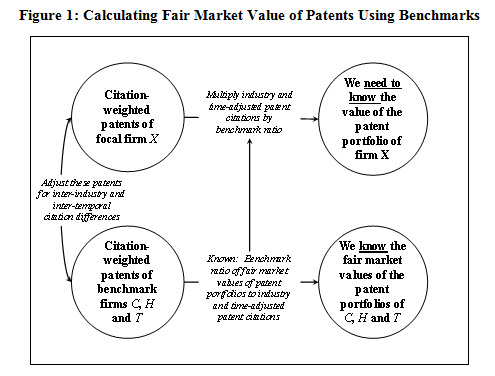 Patent-Value-Figure1