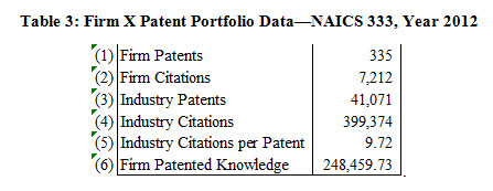 Patent-Value-Table3