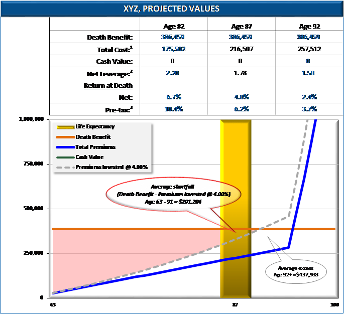 ReProject  Life Insurance Policy Audit