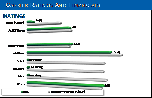ReProject Life Insurance Policy Audit