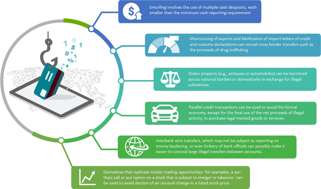 Money Laundering - QuickRead | News for the Financial Consulting ...