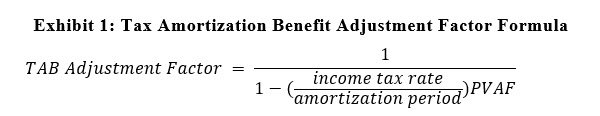 Exhibit 1: Tax Amortization Benefit Adjustment Factor Formula